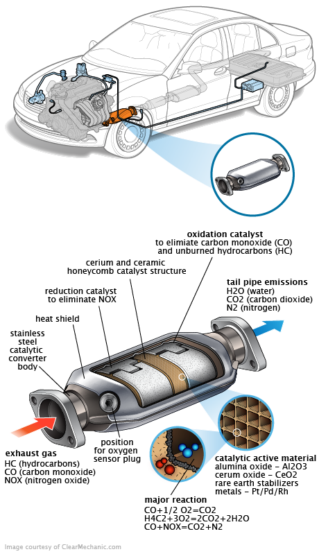 See C3073 repair manual