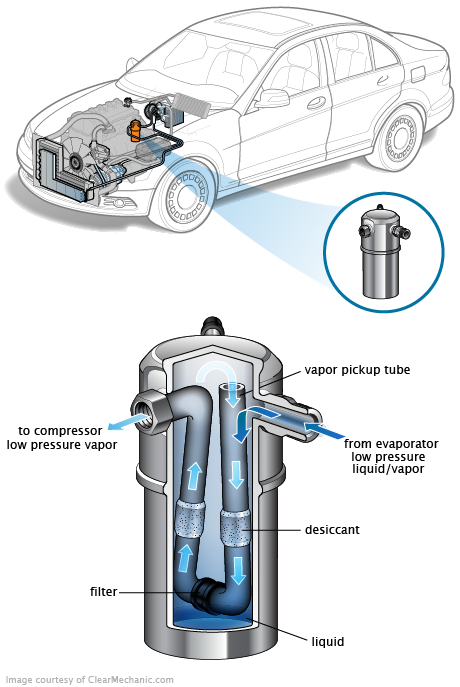 See C3073 repair manual