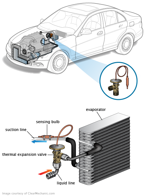 See C3073 repair manual